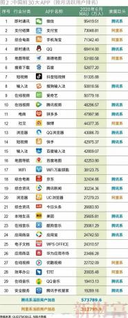 中国APP活跃用户排行榜！